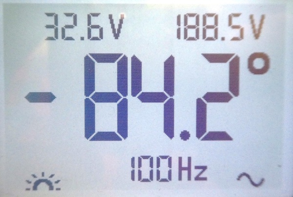 Phase Multimeter